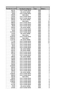 Samples 'Pasūtījumu uzskaite trīs gados - auditorijas darbs', 296.