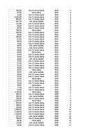 Samples 'Pasūtījumu uzskaite trīs gados - auditorijas darbs', 304.
