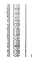 Samples 'Pasūtījumu uzskaite trīs gados - auditorijas darbs', 306.