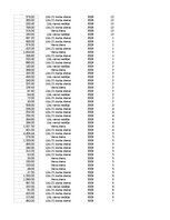 Samples 'Pasūtījumu uzskaite trīs gados - auditorijas darbs', 334.