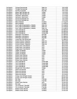 Samples 'Pasūtījumu uzskaite trīs gados - auditorijas darbs', 363.