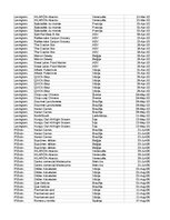 Samples 'Pasūtījumu uzskaite trīs gados - auditorijas darbs', 366.