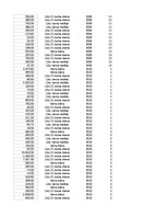 Samples 'Pasūtījumu uzskaite trīs gados - auditorijas darbs', 391.