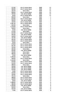 Samples 'Pasūtījumu uzskaite trīs gados - auditorijas darbs', 394.