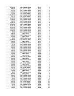 Samples 'Pasūtījumu uzskaite trīs gados - auditorijas darbs', 401.