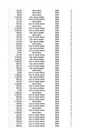 Samples 'Pasūtījumu uzskaite trīs gados - auditorijas darbs', 403.