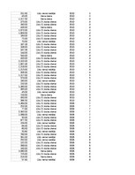 Samples 'Pasūtījumu uzskaite trīs gados - auditorijas darbs', 407.
