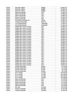 Samples 'Pasūtījumu uzskaite trīs gados - auditorijas darbs', 427.