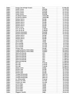 Samples 'Pasūtījumu uzskaite trīs gados - auditorijas darbs', 431.