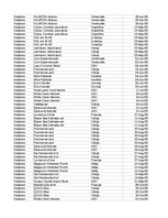 Samples 'Pasūtījumu uzskaite trīs gados - auditorijas darbs', 436.
