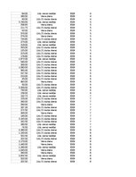 Samples 'Pasūtījumu uzskaite trīs gados - auditorijas darbs', 464.