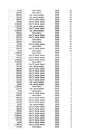 Samples 'Pasūtījumu uzskaite trīs gados - auditorijas darbs', 471.