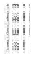 Samples 'Pasūtījumu uzskaite trīs gados - auditorijas darbs', 487.
