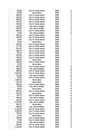 Samples 'Pasūtījumu uzskaite trīs gados - auditorijas darbs', 493.
