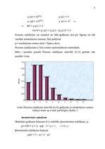 Research Papers 'Portfeļa izmaksājamo summu skaita sadalīšana', 4.