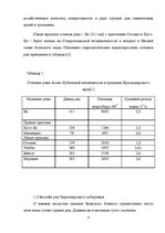 Research Papers 'Ресурсы поверхностных вод Краснодарского края', 6.