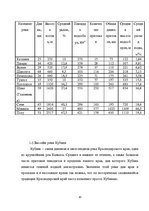 Research Papers 'Ресурсы поверхностных вод Краснодарского края', 10.