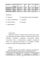 Research Papers 'Ресурсы поверхностных вод Краснодарского края', 21.