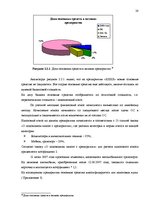 Term Papers 'Основные средства на предприятии "X"', 26.