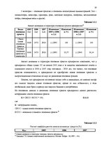 Term Papers 'Основные средства на предприятии "X"', 27.