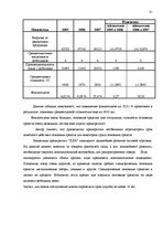 Term Papers 'Основные средства на предприятии "X"', 29.