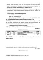 Term Papers 'Основные средства на предприятии "X"', 31.