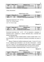 Term Papers 'Основные средства на предприятии "X"', 32.