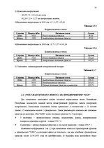 Term Papers 'Основные средства на предприятии "X"', 33.