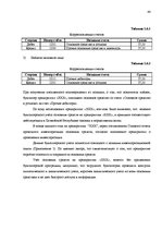 Term Papers 'Основные средства на предприятии "X"', 42.
