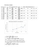 Samples 'Laboratorijas darbs  - Lodīte, kas ripo pa reni.', 2.