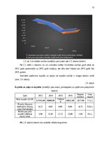 Research Papers 'Uzņēmuma finanšu analīze par 2013. – 2016. gadu periodu', 13.