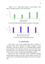 Research Papers 'Uzņēmuma finanšu analīze par 2013. – 2016. gadu periodu', 18.