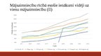 Presentations 'Latvijas mājsaimniecību ienākumu un izdevumu vidējie rādītāji un to tendences', 7.