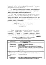 Research Papers 'Kредит', 17.
