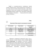 Research Papers 'Kредит', 20.