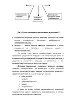 Research Papers 'Kредит', 22.