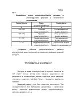 Research Papers 'Kредит', 35.