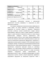 Research Papers 'Kредит', 69.