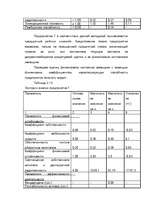 Research Papers 'Kредит', 73.