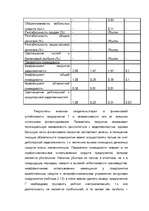 Research Papers 'Kредит', 74.