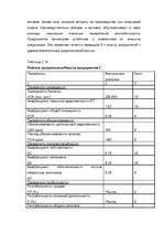 Research Papers 'Kредит', 81.