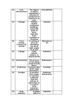 Summaries, Notes 'Angļu valoda - glossary būvniecībai', 4.