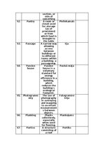 Summaries, Notes 'Angļu valoda - glossary būvniecībai', 12.