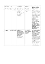 Summaries, Notes 'Pieci apgaismes laikmeta vēstures fakti, ietekme uz mediju attīstību un komunikā', 1.