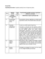 Summaries, Notes 'Sporta stundas plāns', 1.