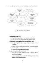 Research Papers 'Uzņēmējdarbības plānošana, būtība un mērķi', 15.