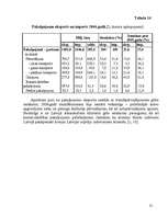 Research Papers 'Eksports, imports, tā struktūra Latvijā', 21.