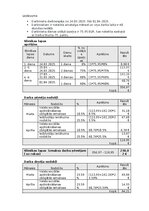 Samples 'Profesionālā izaugsmes prakse Slimības lapas aprēķins', 1.