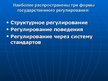 Research Papers 'Естественная монополия', 21.