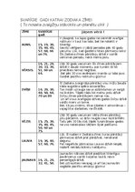 Summaries, Notes 'Svarīgi gadi katrai zodiaka zīmei', 1.